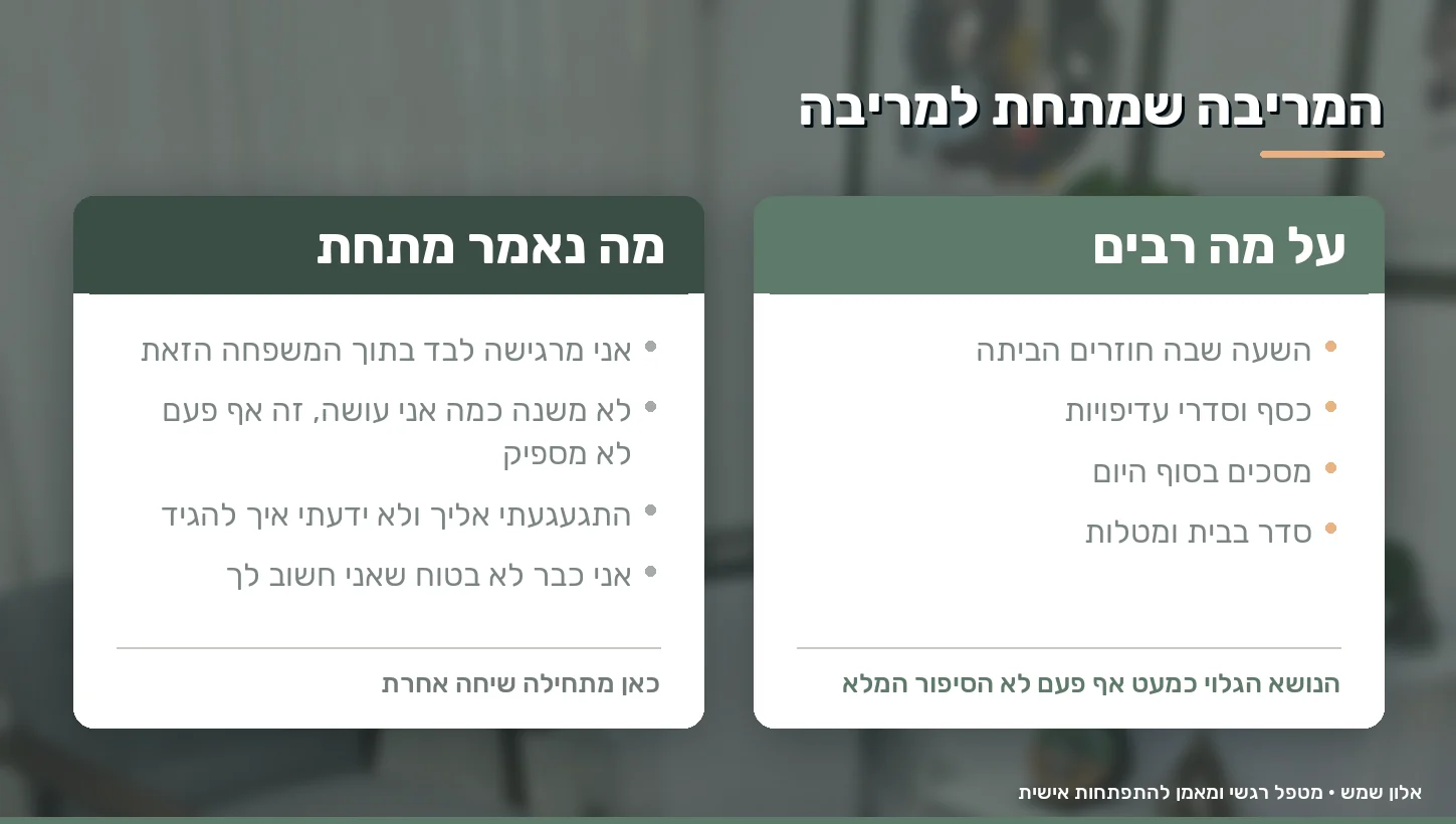 לוח שמראה את הפער בין נושא המריבה לבין מה שבאמת נאמר מתחתיה